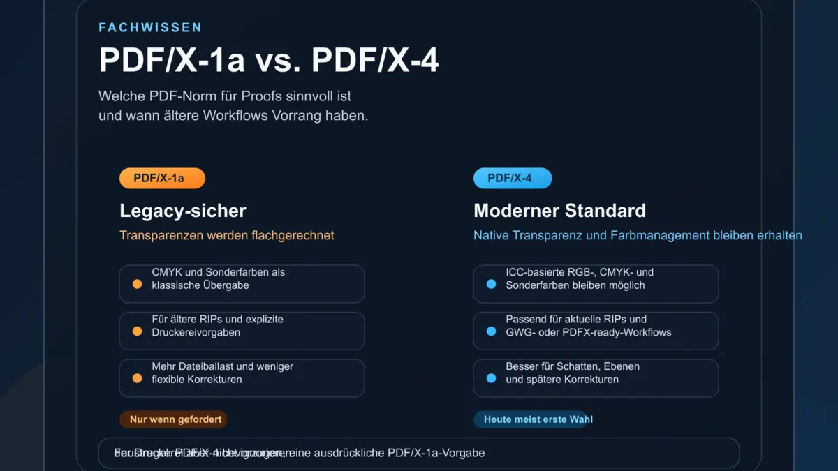PDF/X-1a vs. PDF/X-4
